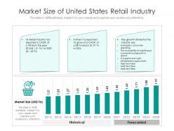 Market size of united states retail industry