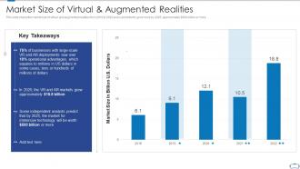 Market size of virtual and augmented realities ppt powerpoint presentation layouts