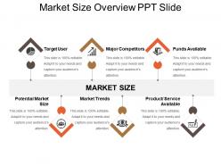 Market size overview ppt slide