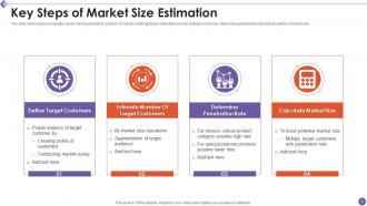 Market Size Powerpoint Ppt Template Bundles