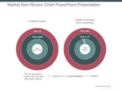 Market size review chart powerpoint presentation
