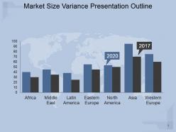 Market size variance presentation outline