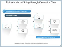 Market Sizing Calculation Estimate Approach Presentation Insurance