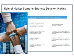 Market Sizing Calculation Estimate Approach Presentation Insurance
