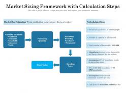 Market sizing framework with calculation steps