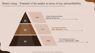 Market Sizing Potential Of The Market In Terms Of Coffee House Business Plan BP SS