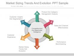 Market Sizing Trends And Evolution Ppt Sample