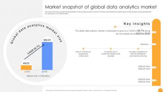 Market Snapshot Of Global Data Mastering Data Analytics A Comprehensive Data Analytics SS