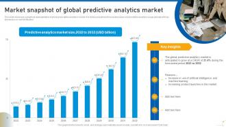 Market Snapshot Of Global Predictive Analytics Market Use Of Predictive Analytics In Modern Data Analytics SS