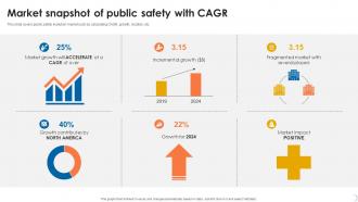 Market Snapshot Of Public Safety With CAGR