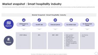 Market Snapshot Smart Hospitality Industry Global Hospitality Industry Outlook IR SS