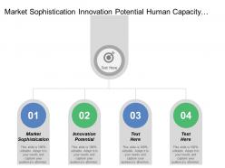 Market sophistication innovation potential human capacity creative output