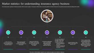 Market Statistics For Understanding Insurance Agency Start Up Financial