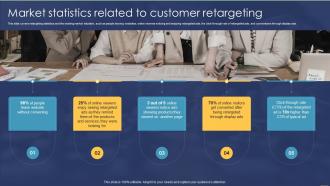 Market Statistics Related To Customer Retargeting Customer Retargeting Planning Ppt Picture