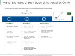 Market strategies at each stage of the adoption curve ppt powerpoint presentation layouts