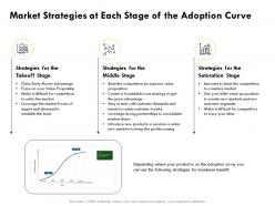 Market strategies at each stage of the adoption curve saturation ppt powerpoint presentation diagram