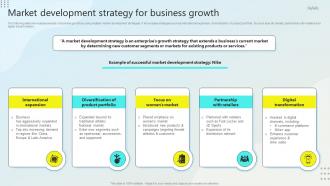 Market Strategy For Business Growth Steps Business Growth Strategy SS