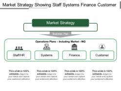 Market strategy showing staff systems finance customer