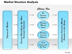 Market structure analysis powerpoint presentation slide template