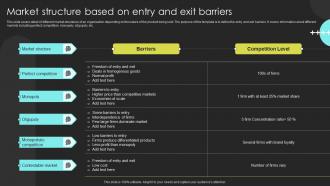 Market Structure Based On Entry And Exit Barriers