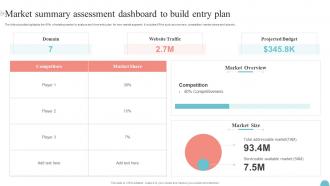 Market Summary Assessment Dashboard To Build Entry Plan