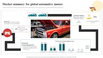 Market Summary For Global Automotive Comprehensive Guide To Automotive Strategy SS V