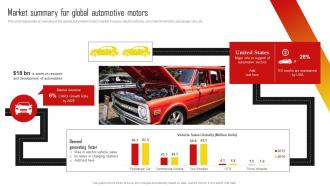Market Summary For Global Automotive Motors Vehicle Promotion Campaign Program Strategy SS V
