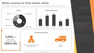 Market Summary For Three Wheeler Vehicle Effective Car Dealer Marketing Strategy SS V