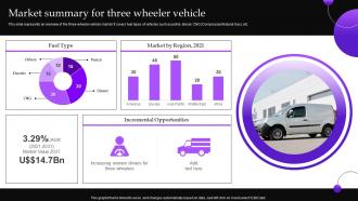 Market Summary For Three Wheeler Vehicle Implementing Automobile Marketing Strategy