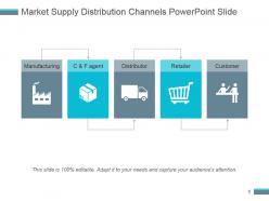Market supply distribution channels powerpoint slide
