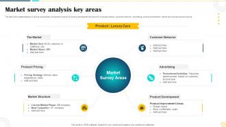 Market Survey Analysis Key Areas