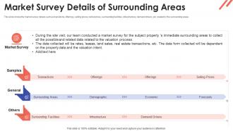 Market survey details of surrounding areas property valuation methods for real estate investors