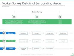 Market survey details of surrounding areas steps land valuation analysis ppt microsoft