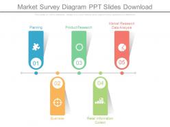 Market survey diagram ppt slides download