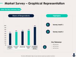 Market survey graphical representation internet usage powerpoint presentation design