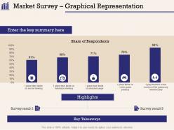 Market survey graphical representation on internet ppt powerpoint presentation file outline