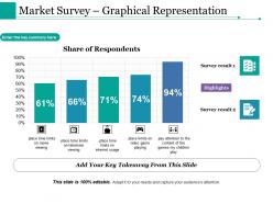 Market survey graphical representation ppt styles images