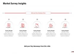 Market Survey Insights Marketing Planning Ppt Powerpoint Presentation Styles Files