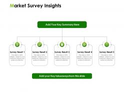 Market survey insights ppt powerpoint presentation designs