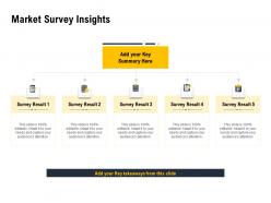 Market survey insights ppt powerpoint presentation file background image