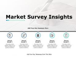 Market survey insights ppt powerpoint presentation gallery background designs