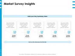 Market Survey Insights Ppt Powerpoint Presentation Layouts Design Ideas