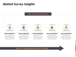 Market survey insights ppt powerpoint presentation outline ideas