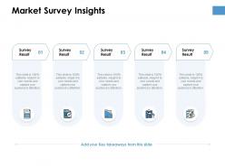 Market Survey Insights Ppt Powerpoint Presentation Pictures Elements