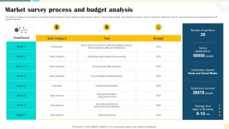Market Survey Process And Budget Analysis