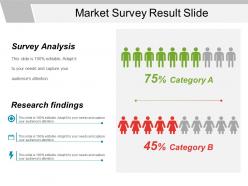 Market survey result slide powerpoint topics