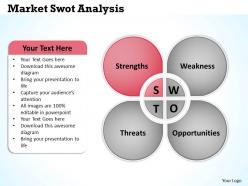 Market swot analysis