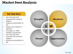 Market swot analysis