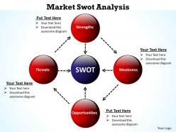 Market Swot Analysis Powerpoint Slides Presentation Diagrams Templates