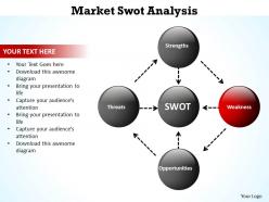 Market swot analysis simple framework powerpoint diagram templates graphics 712